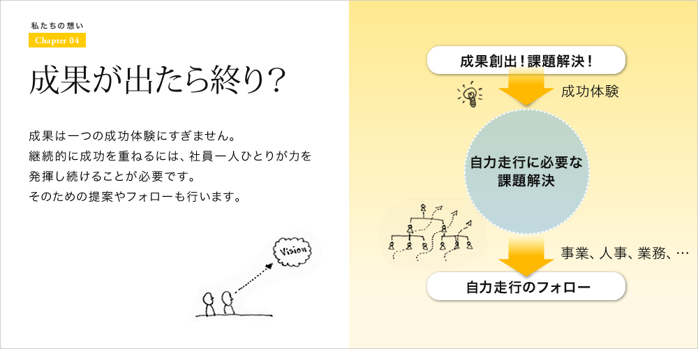 成果が出たら終わり？